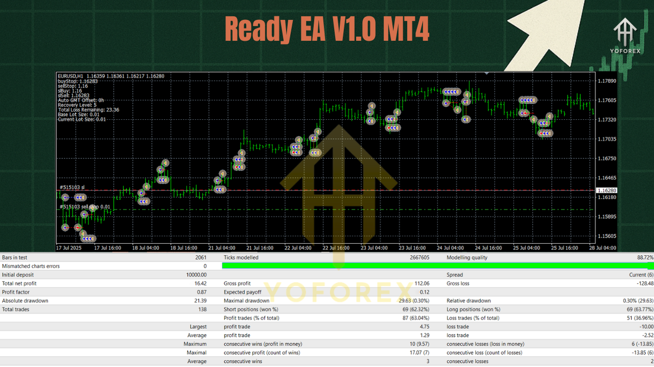 Ready EA V1.0 MT4