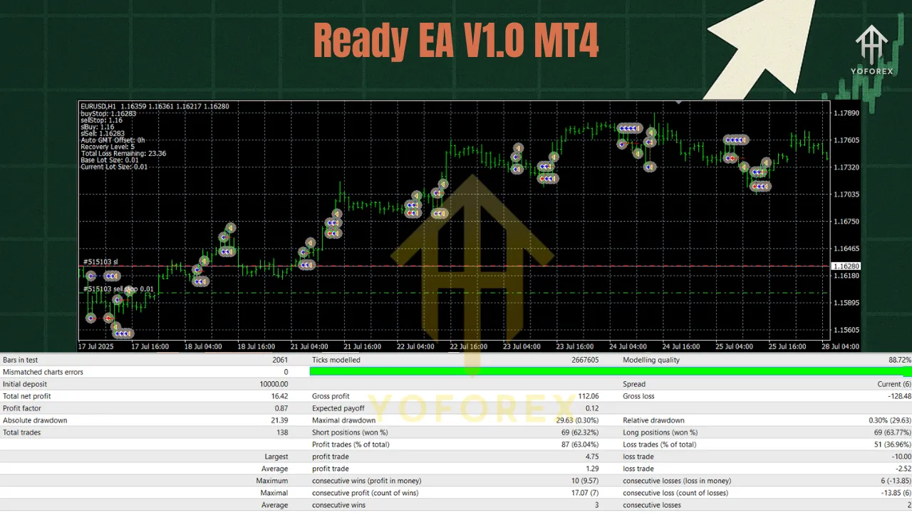 Ready EA V1.0 MT4