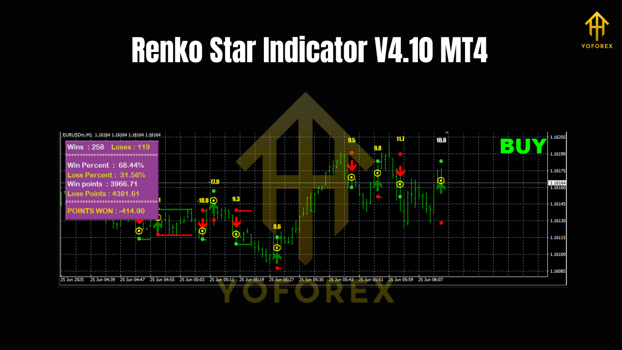 Renko Star Indicator V4.10 MT4