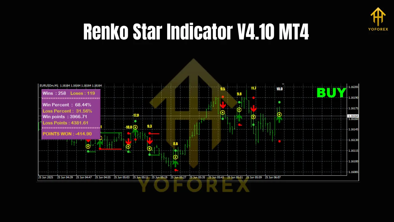 Renko Star Indicator V4.10 MT4 3 Renko Star Indicator V4.10 MT4
