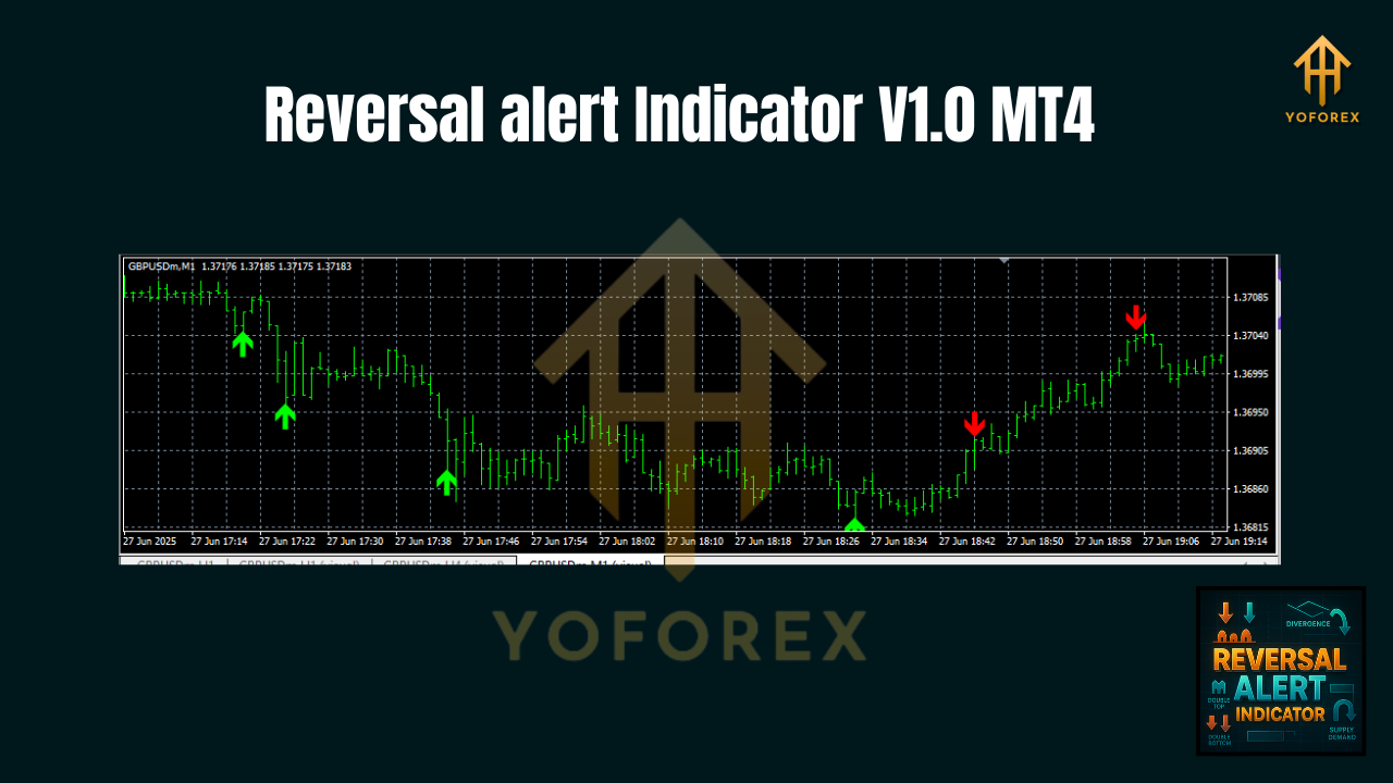 Reversal alert Indicator V1.0 MT4