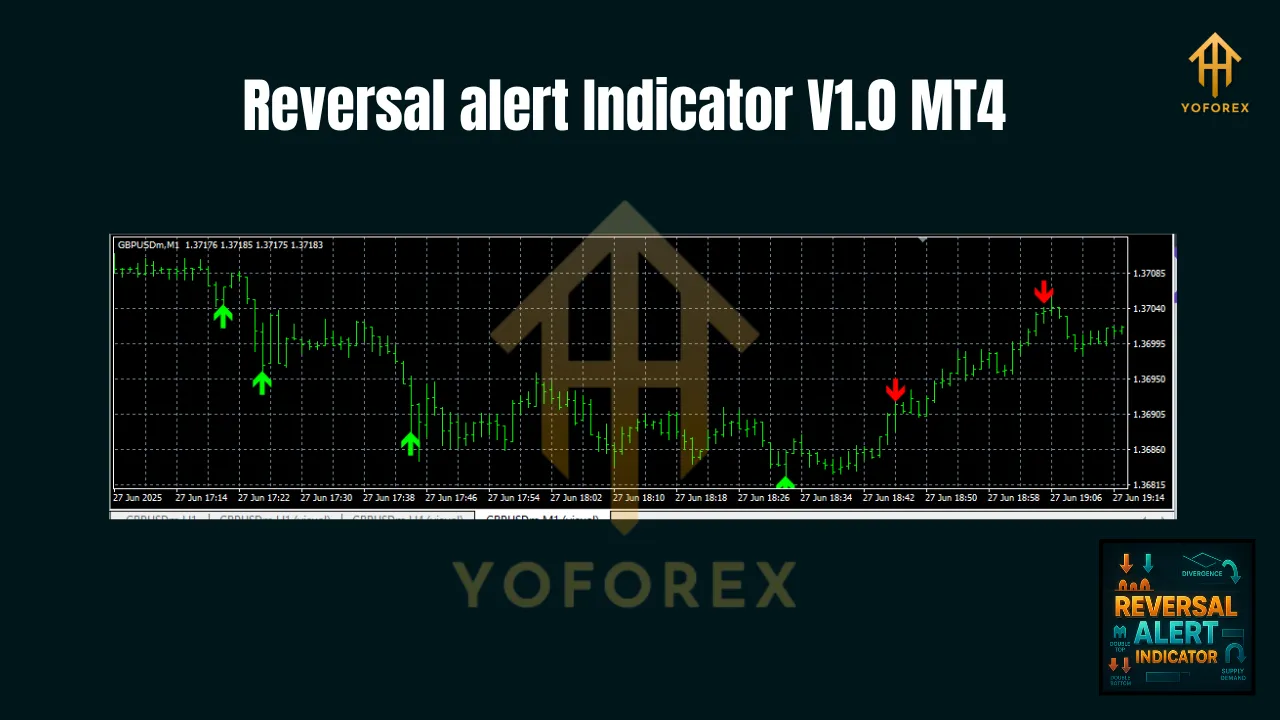 Reversal alert Indicator V1.0 MT4 2 Reversal alert Indicator V1.0 MT4