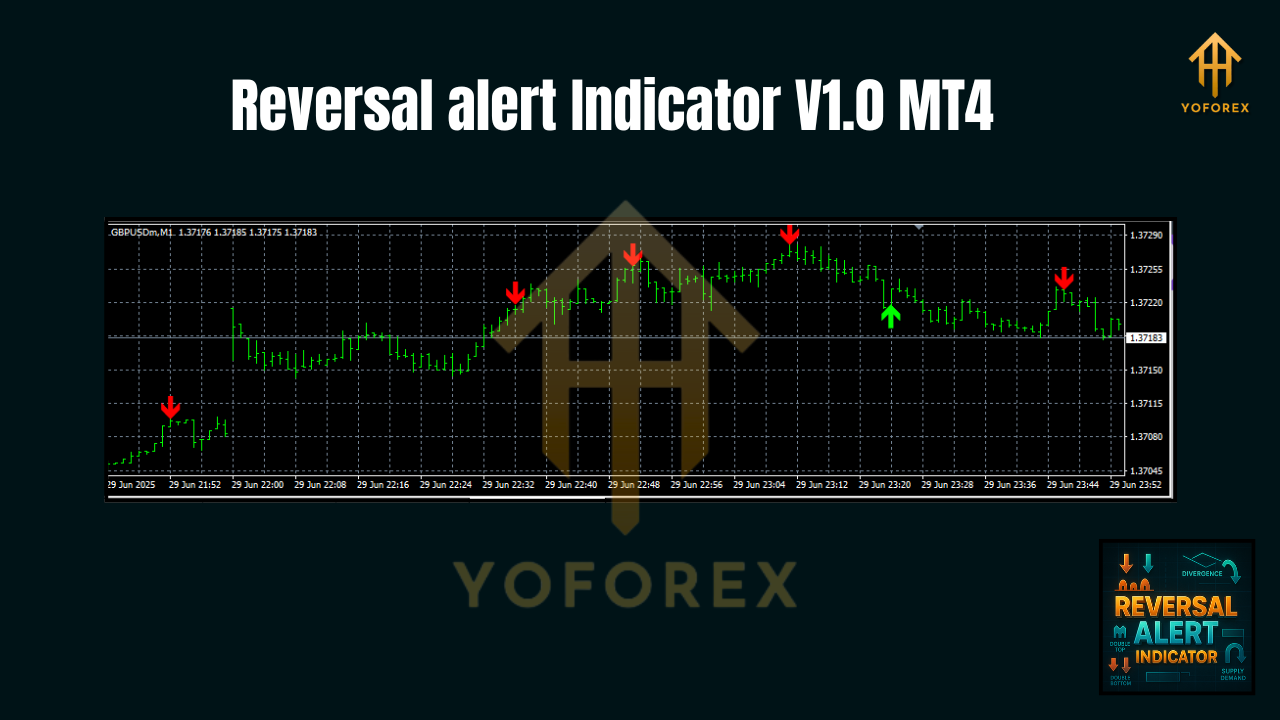Reversal alert Indicator V1.0 MT4