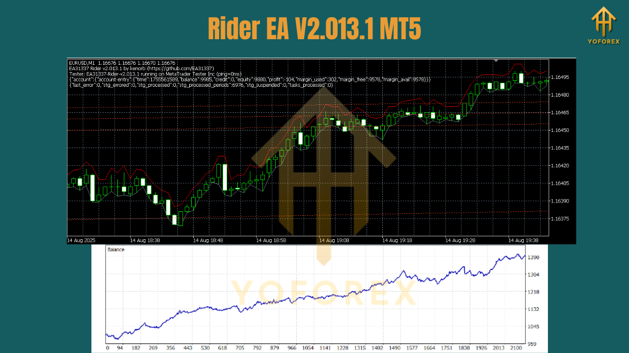 Rider EA V2.013.1 MT5