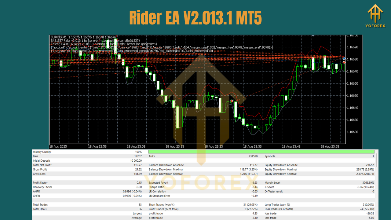 Rider EA V2.013.1 MT5