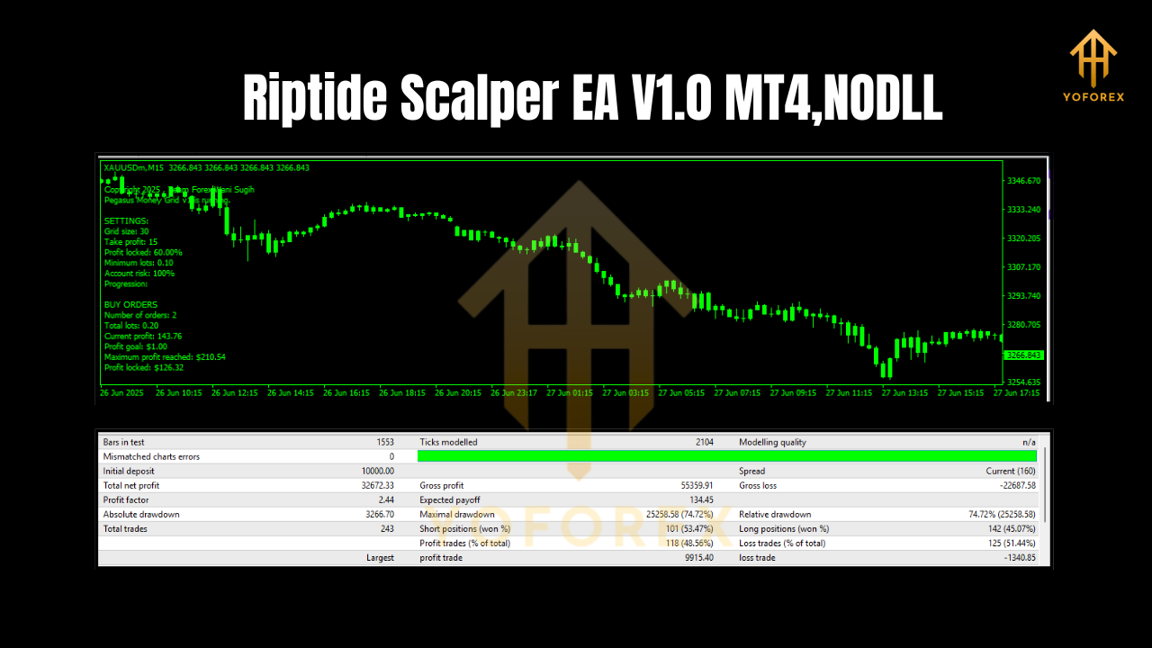 Riptide Scalper EA V1.0 MT4