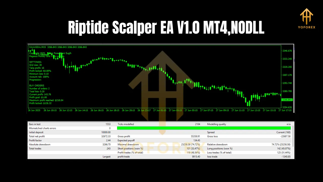 Riptide Scalper EA V1.0 MT4 2 Riptide Scalper EA V1.0 MT4