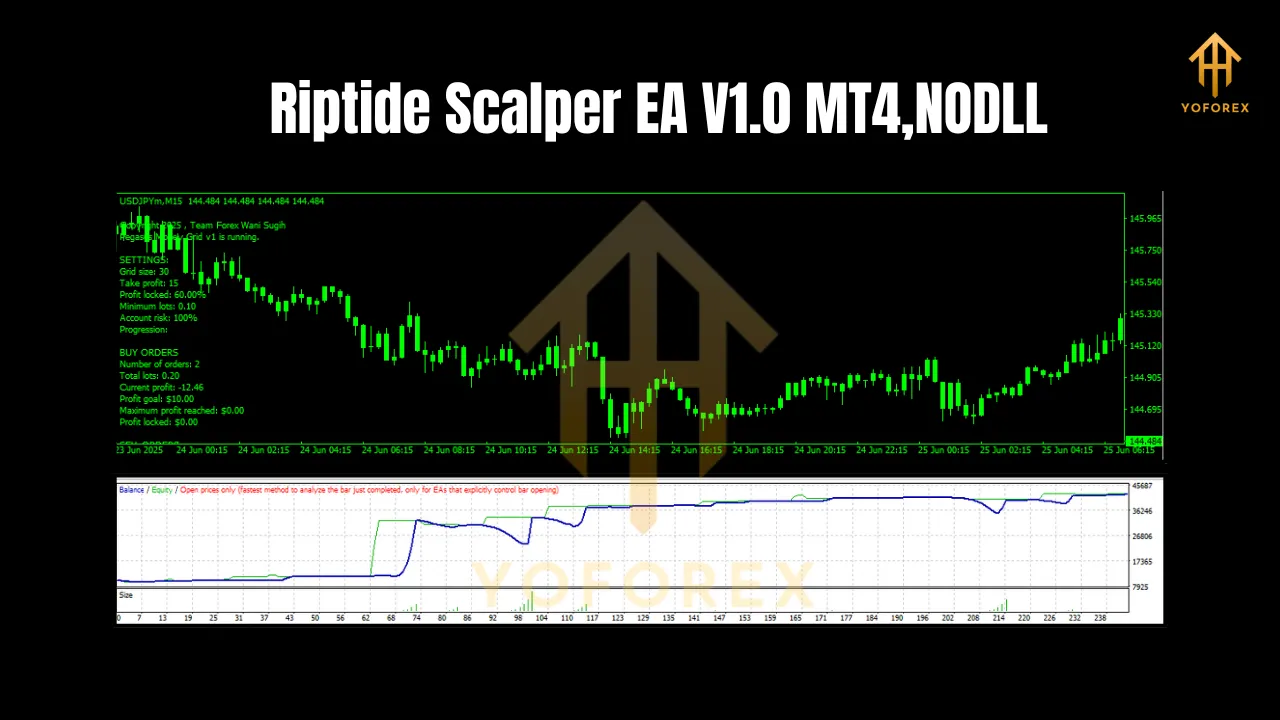 S & R Indicator V2.0 MT4 3 S & R Indicator V2.0 MT4