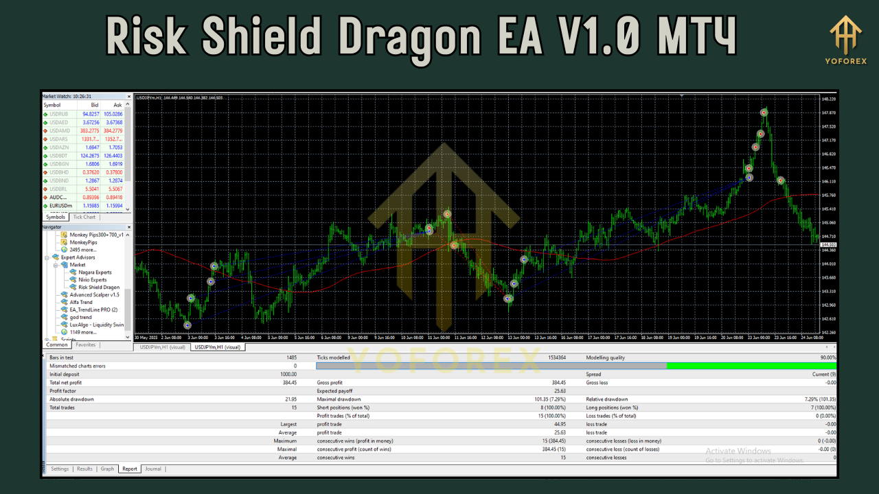 Risk Shield Dragon EA V1.0 MT4