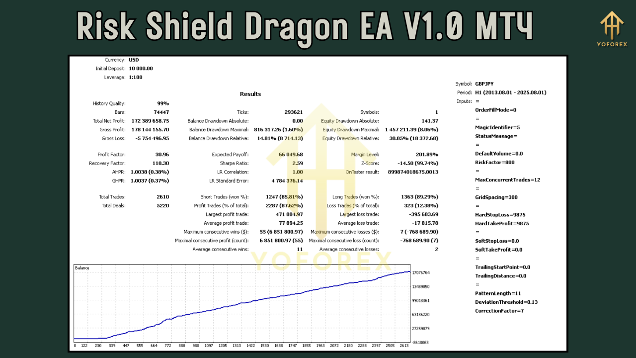 Risk Shield Dragon EA V1.0 MT4