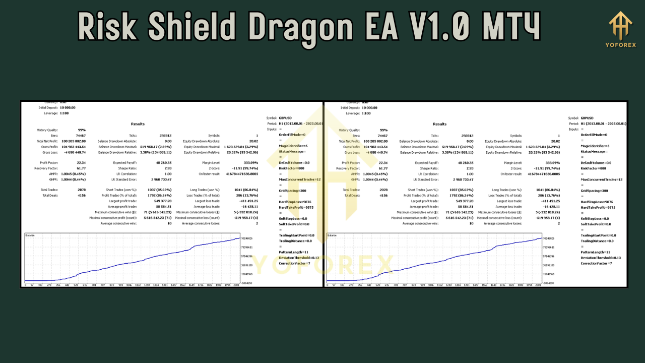 Risk Shield Dragon EA V1.0 MT4