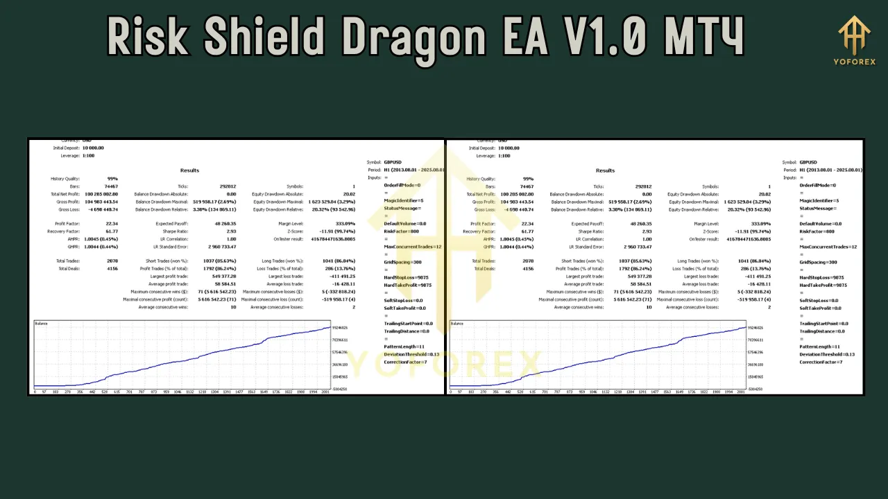 Risk Shield Dragon EA V1.0 MT4 4 Risk Shield Dragon EA V1.0 MT4
