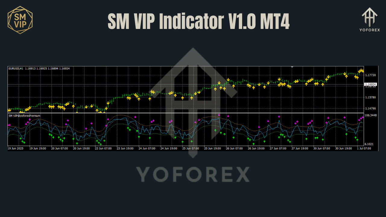 SM VIP Indicator V1.0 MT4