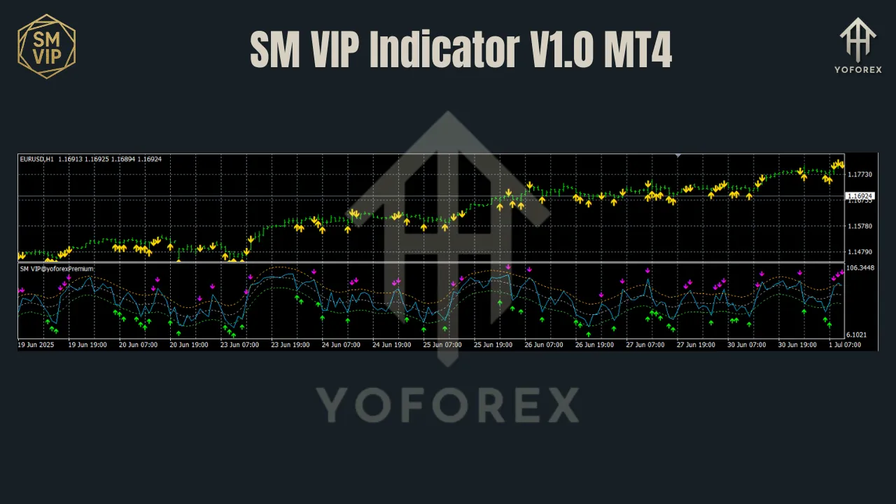 SM VIP Indicator V1.0 MT4 3 SM VIP Indicator V1.0 MT4