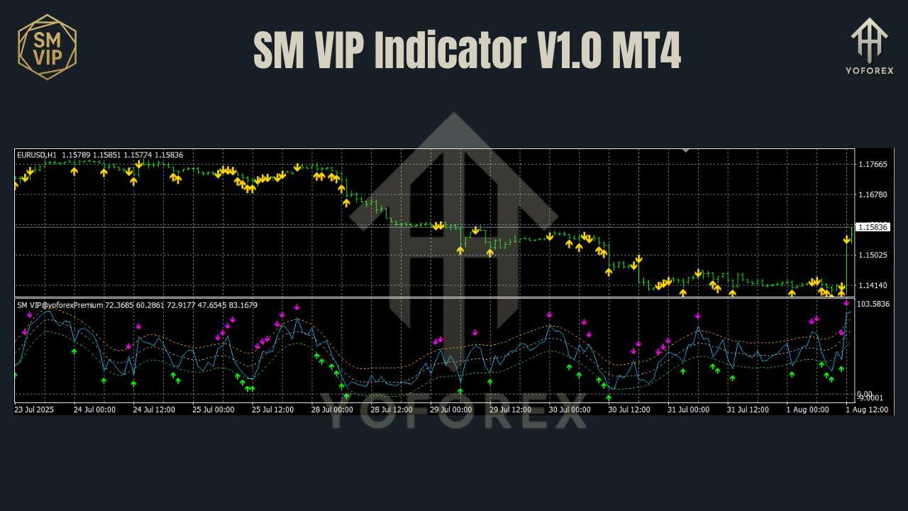 SM VIP Indicator V1.0 MT4