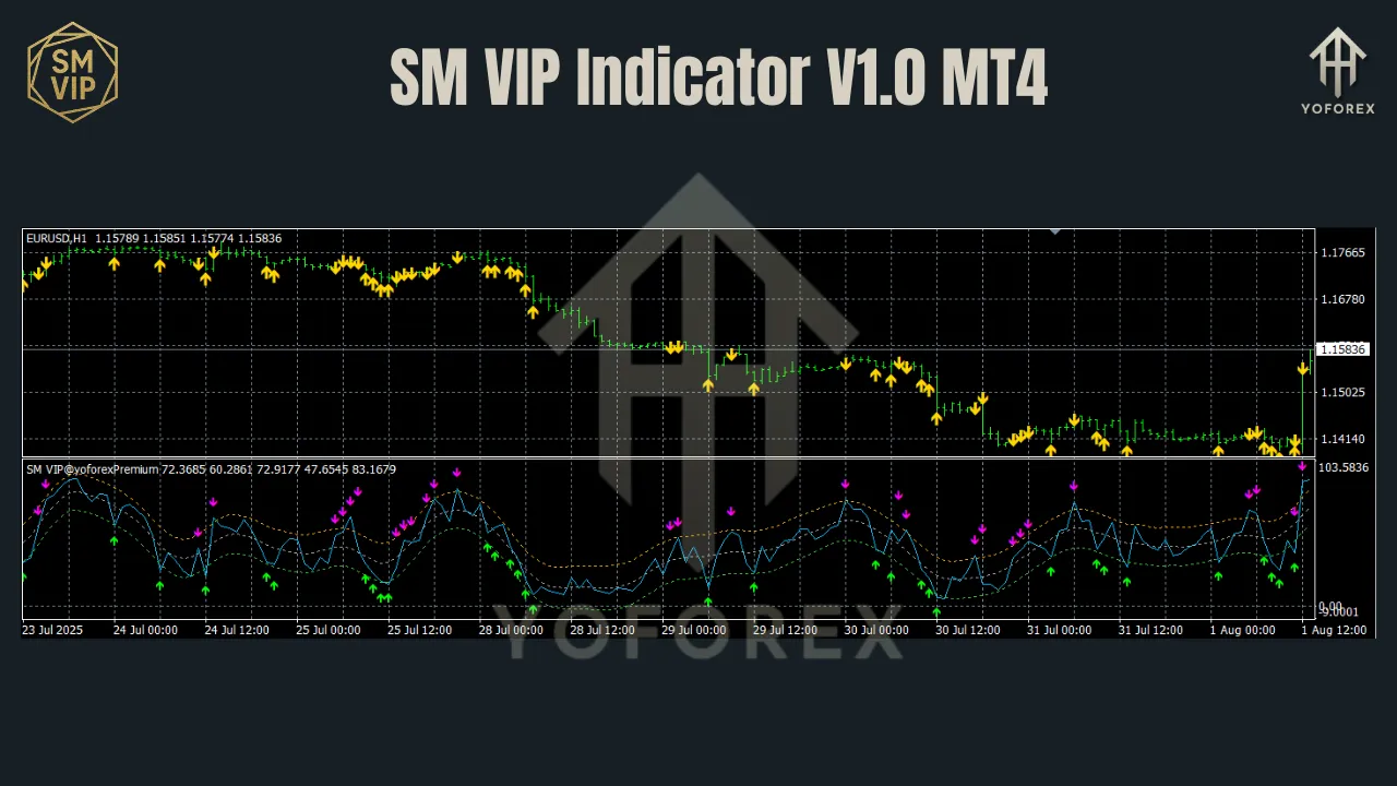 SM VIP Indicator V1.0 MT4 2 SM VIP Indicator V1.0 MT4