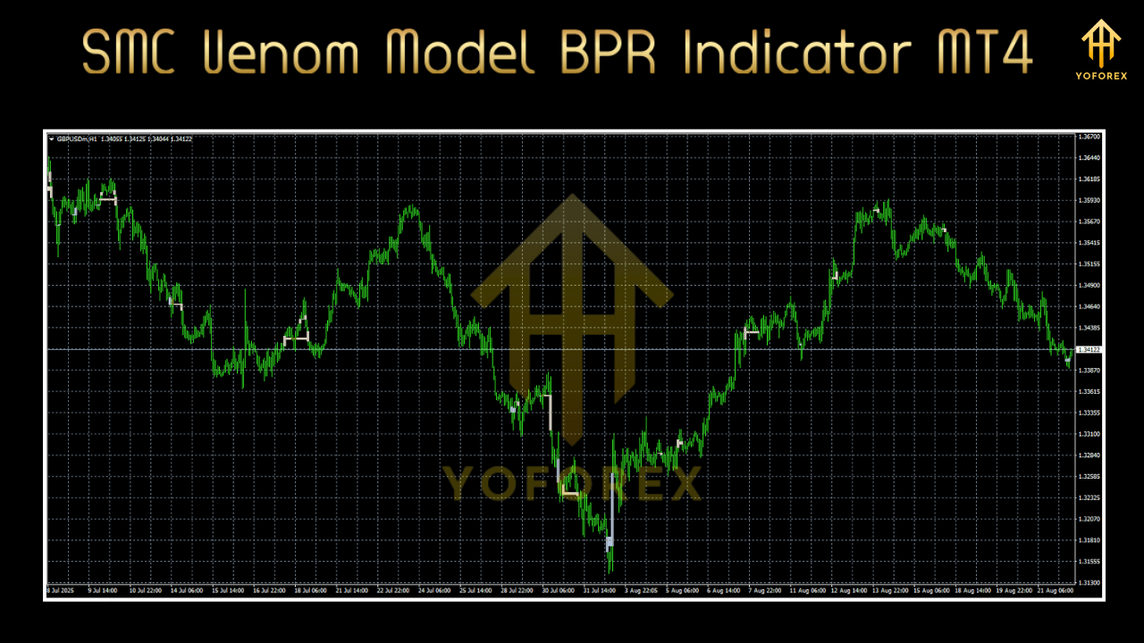 SMC Venom Model BPR Indicator MT4