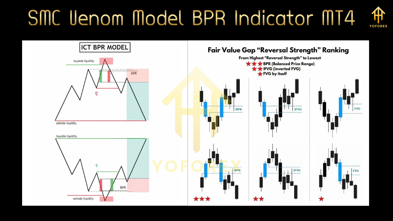 SMC Venom Model BPR Indicator MT4