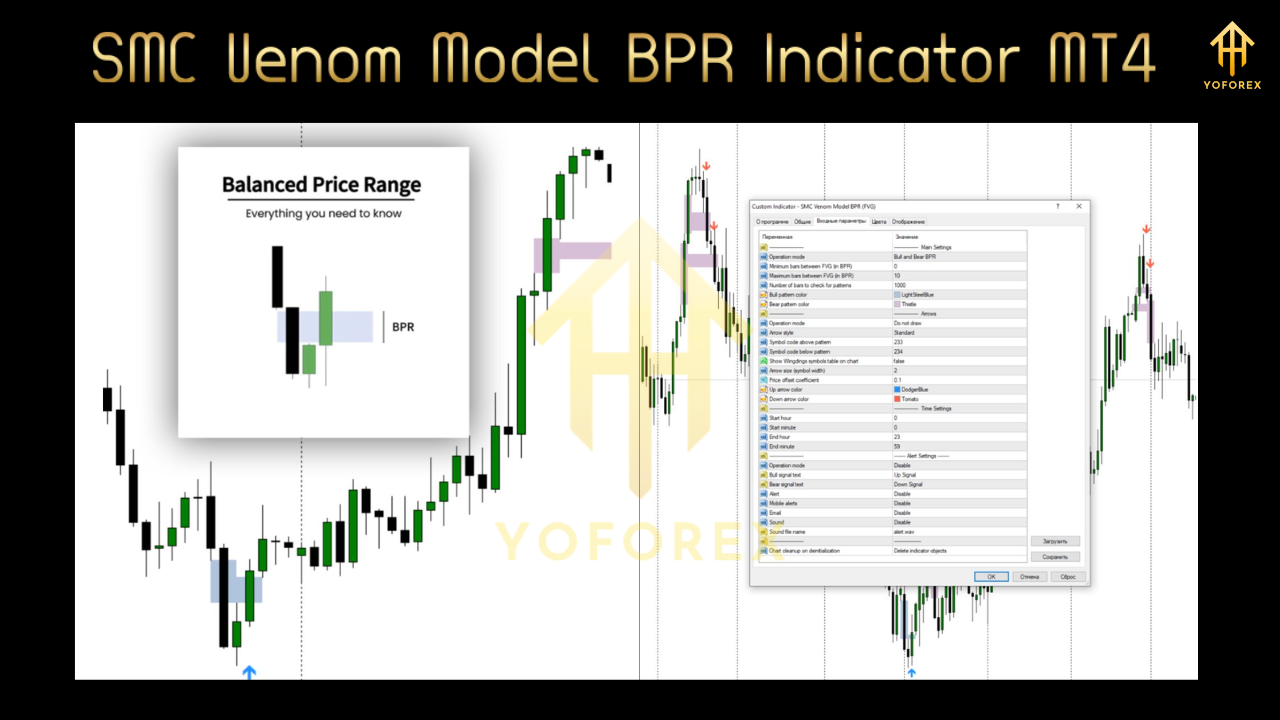 SMC Venom Model BPR Indicator MT4