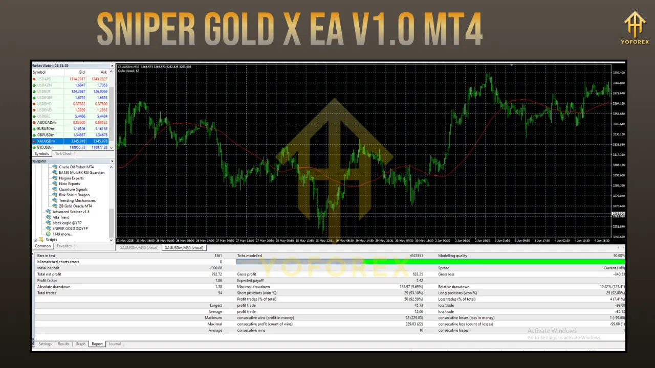 SNIPER GOLD X EA V1.0 MT4 2 SNIPER GOLD X EA V1.0 MT4