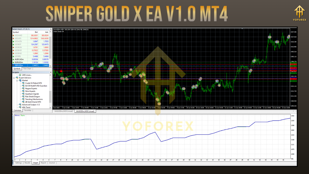 SNIPER GOLD X EA V1.0 MT4