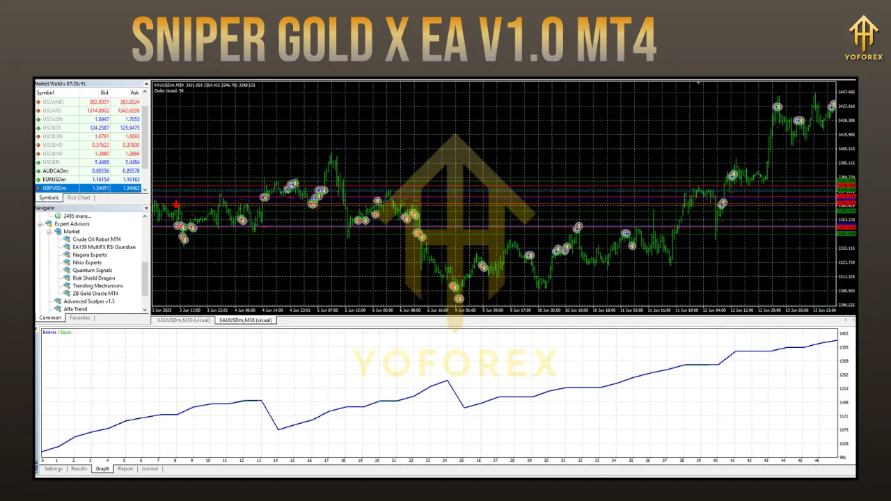 SNIPER GOLD X EA V1.0 MT4 3 SNIPER GOLD X EA V1.0 MT4