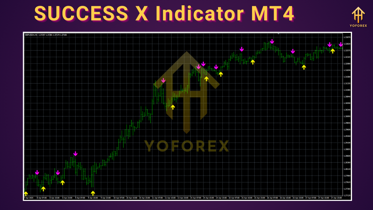SUCCESS X Indicator MT4