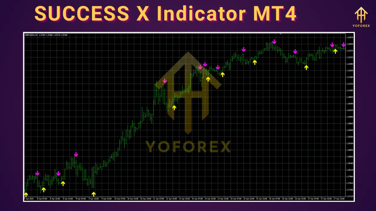 SUCCESS X Indicator MT4 3 SUCCESS X Indicator MT4