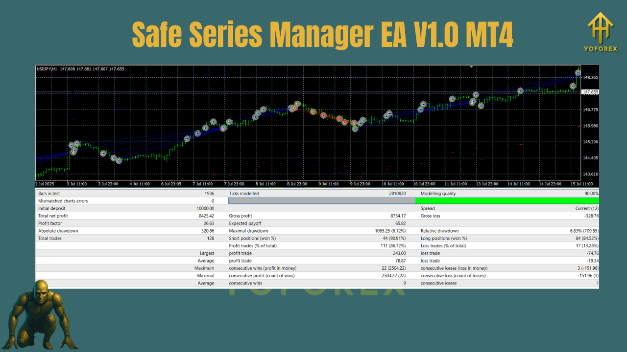 Safe Series Manager EA V1.0 MT4