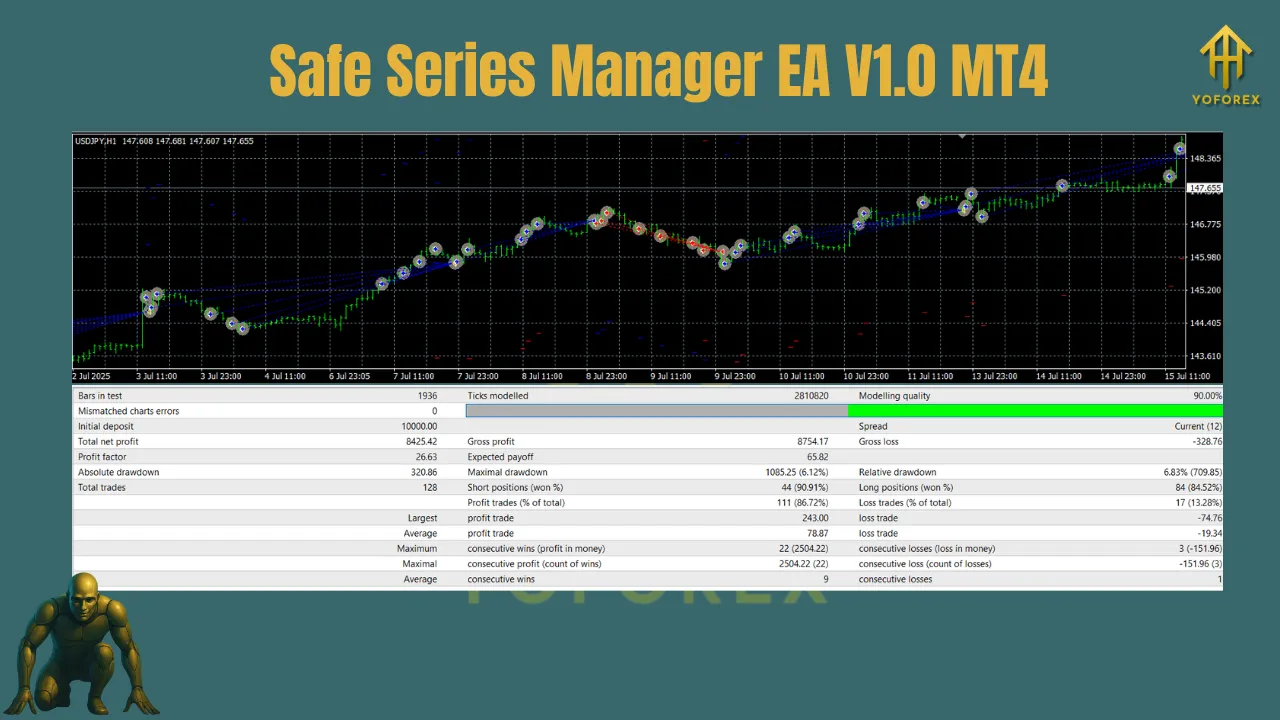 Safe Series Manager EA V1.0 MT4