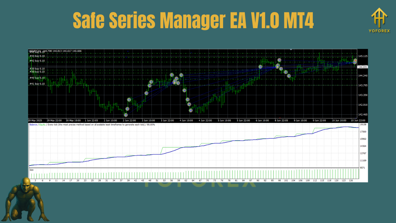 Safe Series Manager EA V1.0 MT4