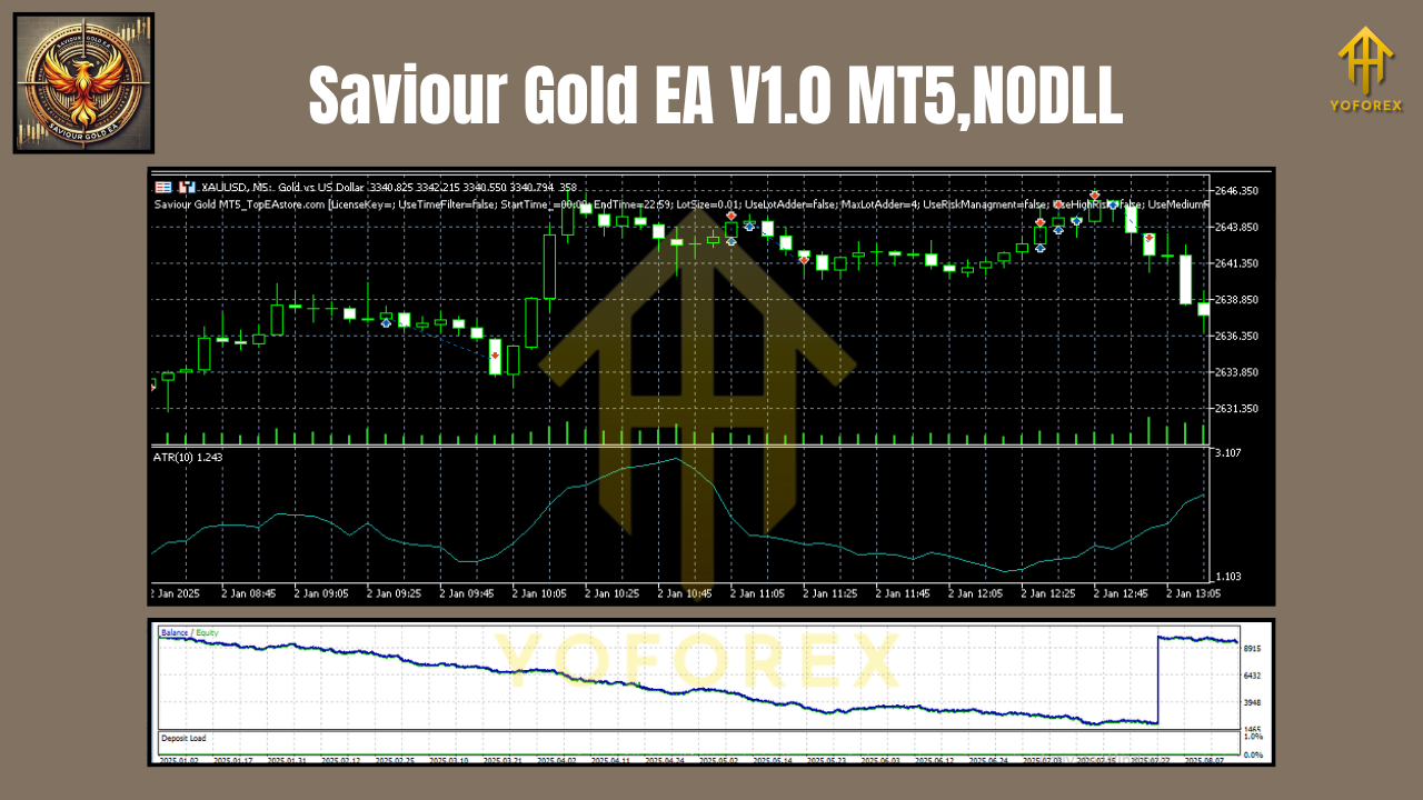 Saviour Gold EA V1.0 MT5
