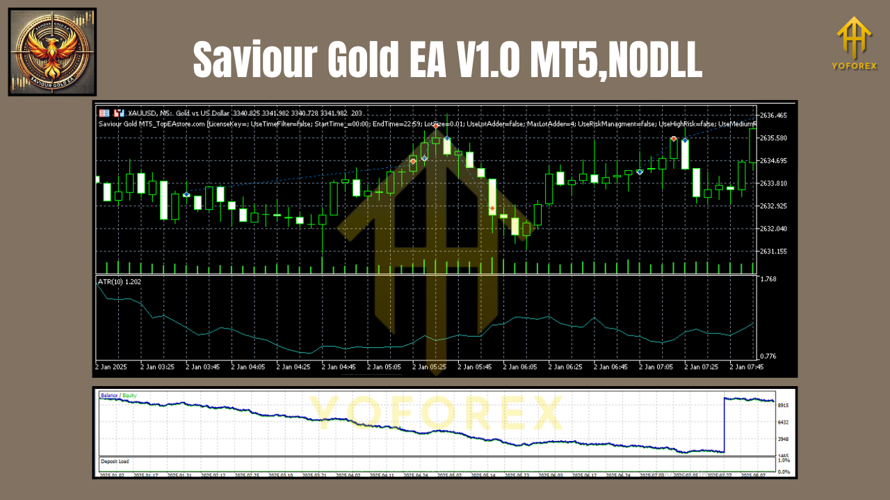 Saviour Gold EA V1.0 MT5