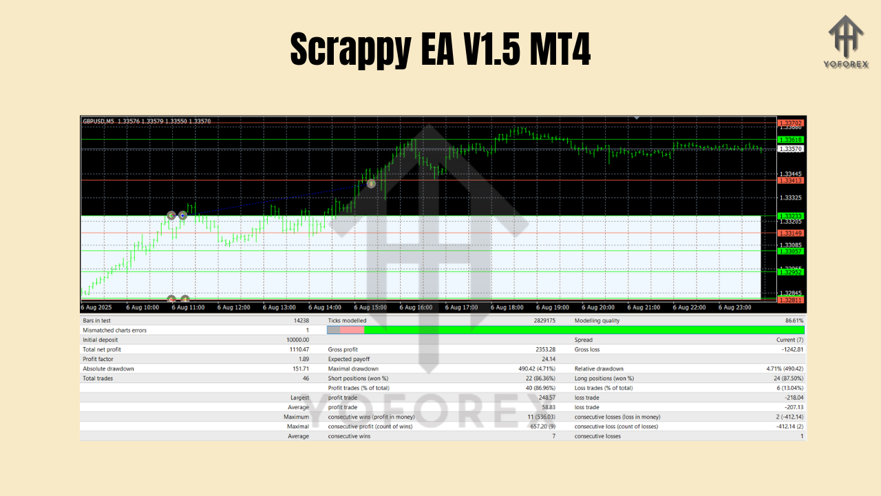 Scrappy EA V1.5 MT4
