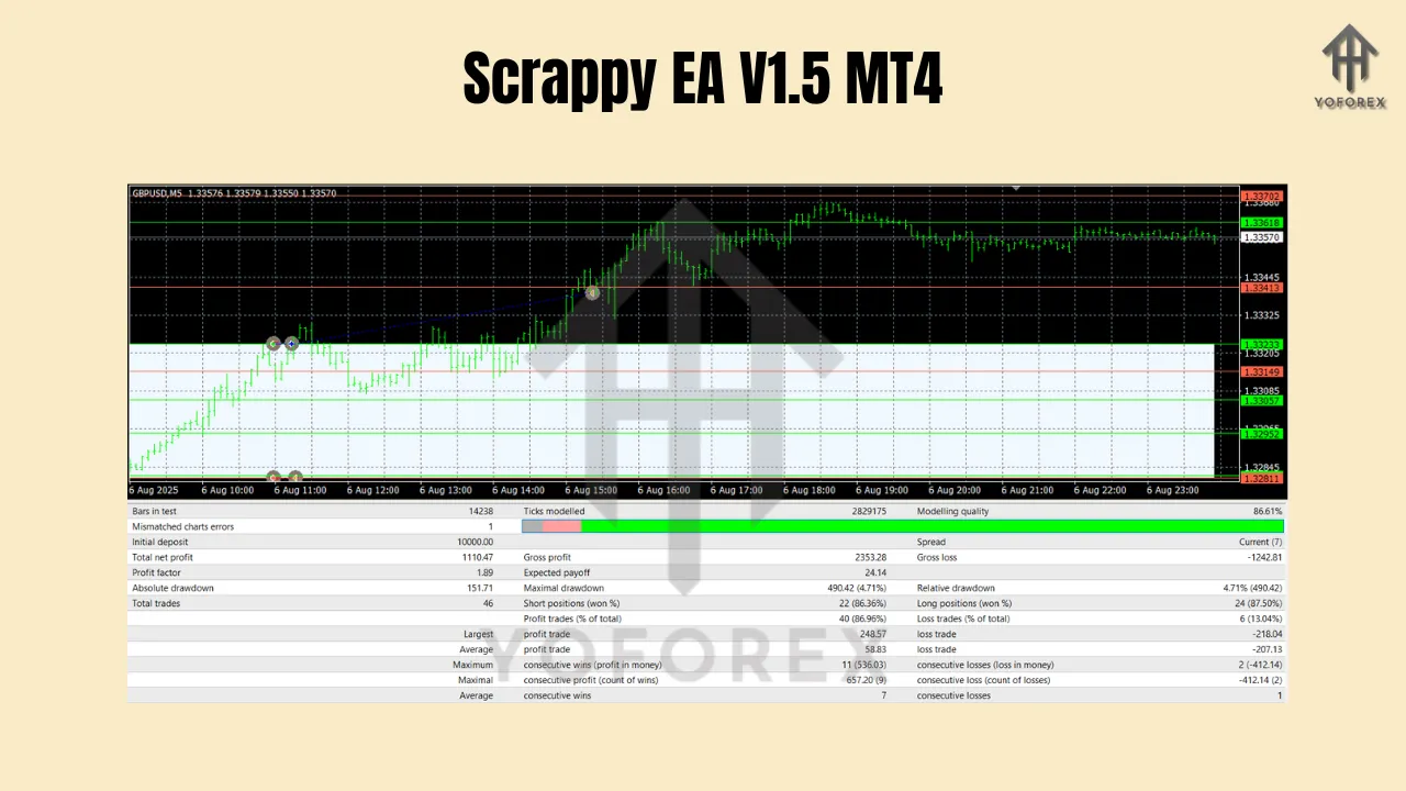 Scrappy EA V1.5 MT4 3 Scrappy EA V1.5 MT4