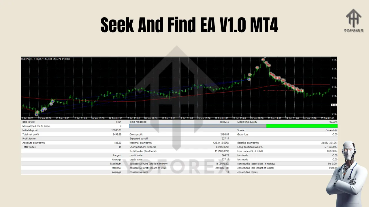 Seek And Find EA V1.0 MT4 3 Seek And Find EA V1.0 MT4