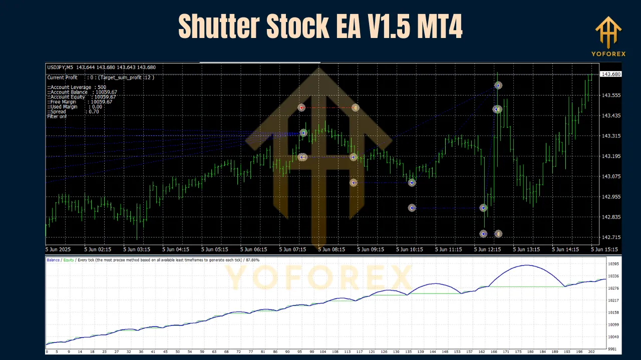 Shutter Stock EA V1.5 MT4 2 Shutter Stock EA V1.5 MT4