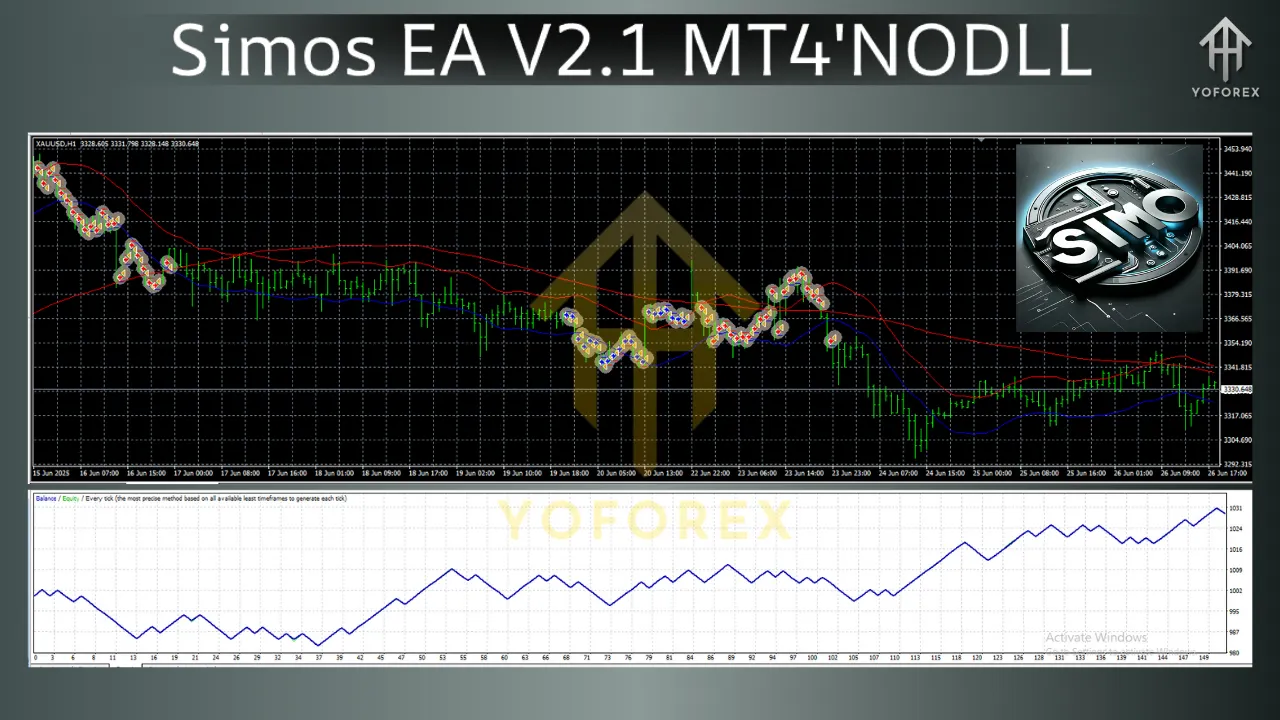 Simos EA V2.1 MT4 3 Simos EA V2.1 MT4