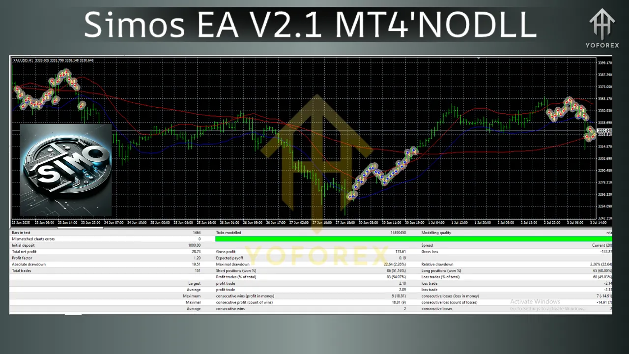 Simos EA V2.1 MT4 2 Simos EA V2.1 MT4