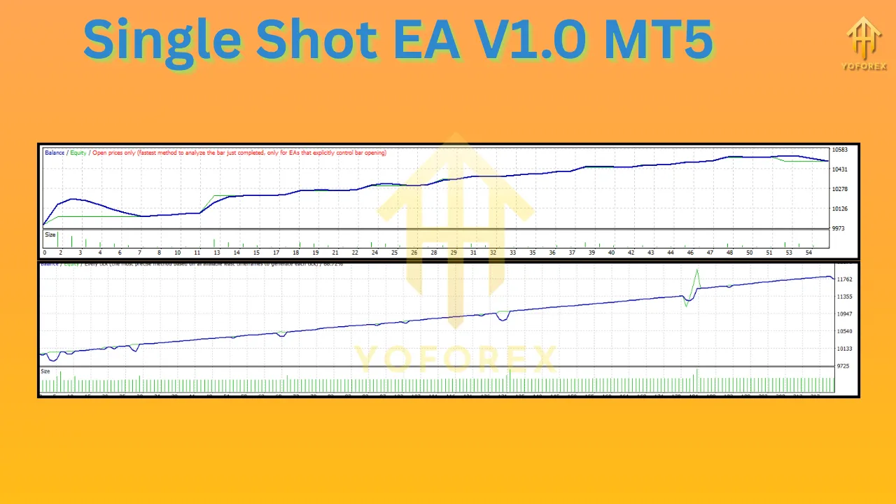 Single Shot EA V1.0 MT5