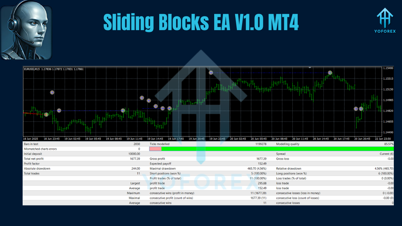 Sliding Blocks EA V1.0 MT4