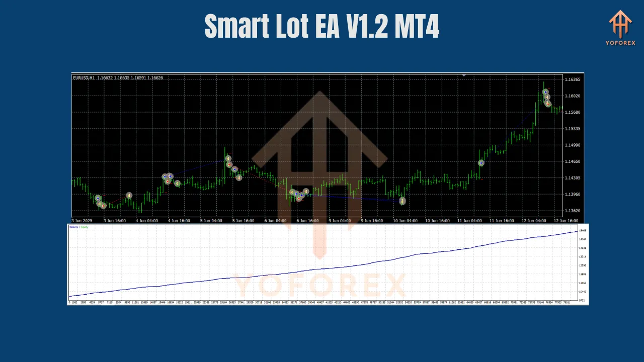 Smart Lot EA V1.2 MT4 2 Smart Lot EA V1.2 MT4