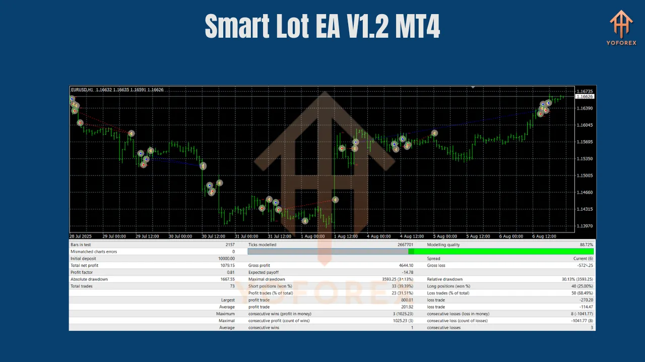 Smart Lot EA V1.2 MT4 3 Smart Lot EA V1.2 MT4