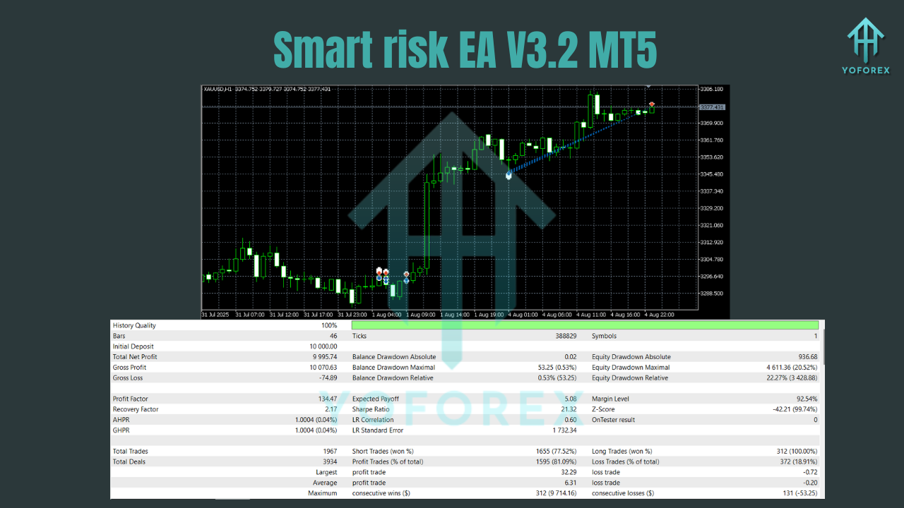 Smart risk EA V3.2 MT5