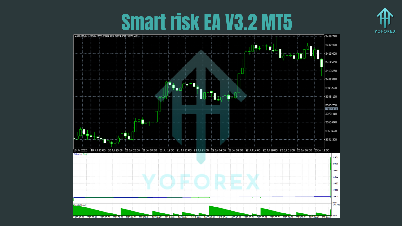 Smart risk EA V3.2 MT5