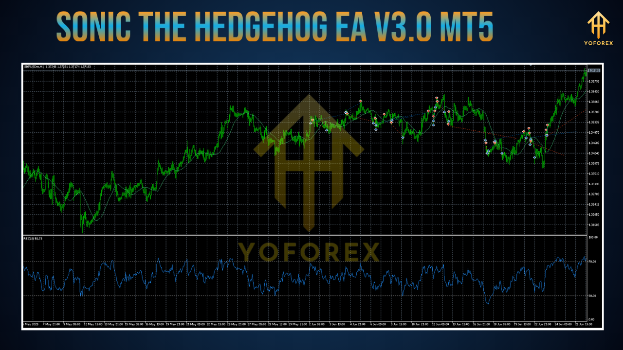 Sonic The Hedgehog EA V3.0 MT5