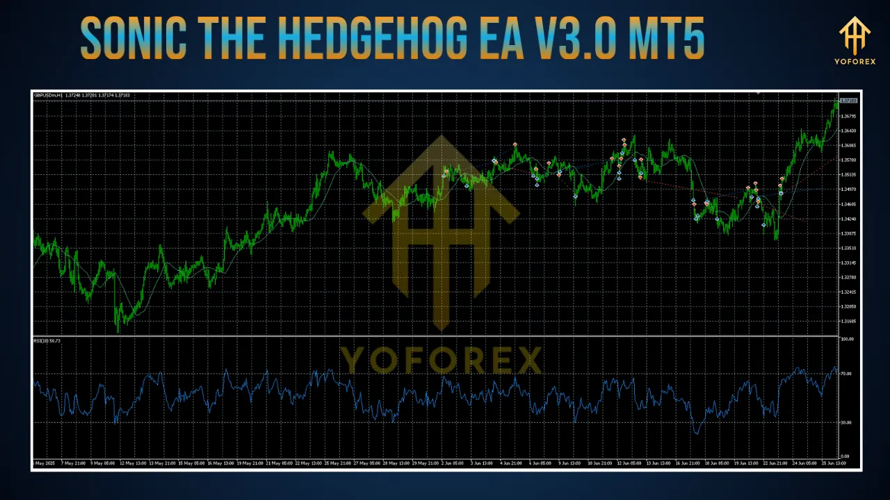 Sonic The Hedgehog EA V3.0 MT5 2 Sonic The Hedgehog EA V3.0 MT5