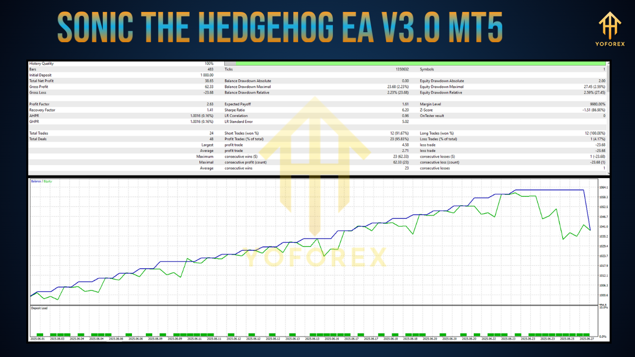 Sonic The Hedgehog EA V3.0 MT5