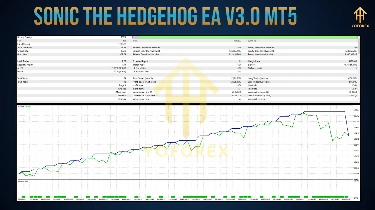 Sonic The Hedgehog EA V3.0 MT5 3 Sonic The Hedgehog EA V3.0 MT5