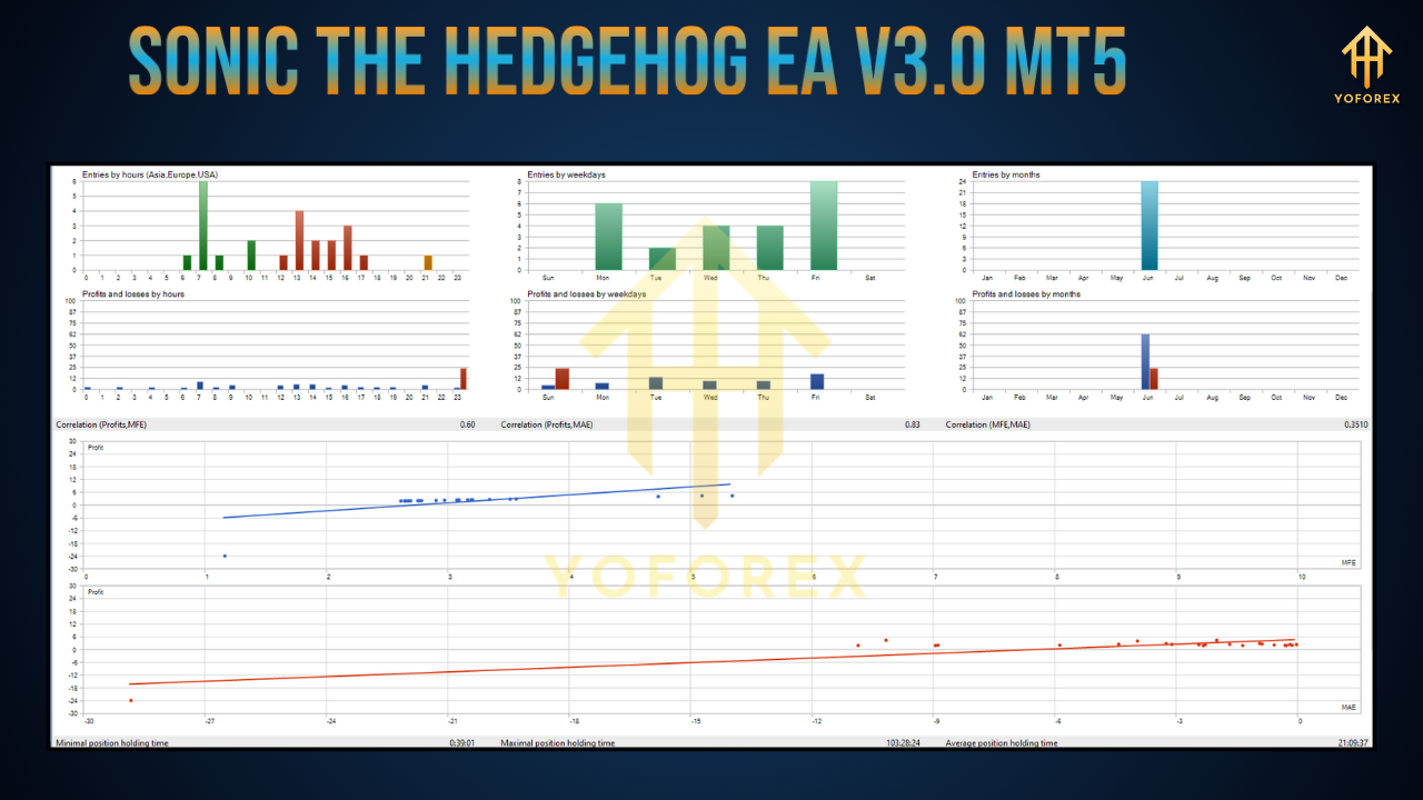 Sonic The Hedgehog EA V3.0 MT5